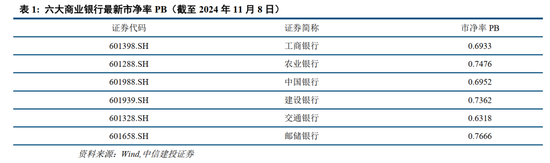 中信建投：此次置换是资源空间、政策空间、时间精力的腾挪释放-第4张图片