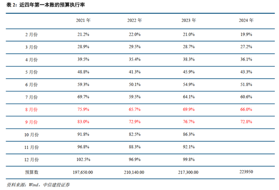 中信建投：此次置换是资源空间、政策空间、时间精力的腾挪释放-第5张图片