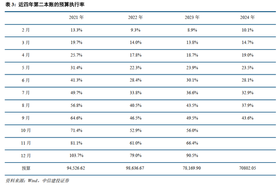 中信建投：此次置换是资源空间、政策空间、时间精力的腾挪释放-第6张图片