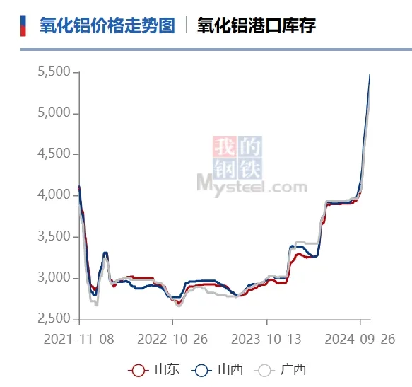 又一品种，价格大涨！-第2张图片