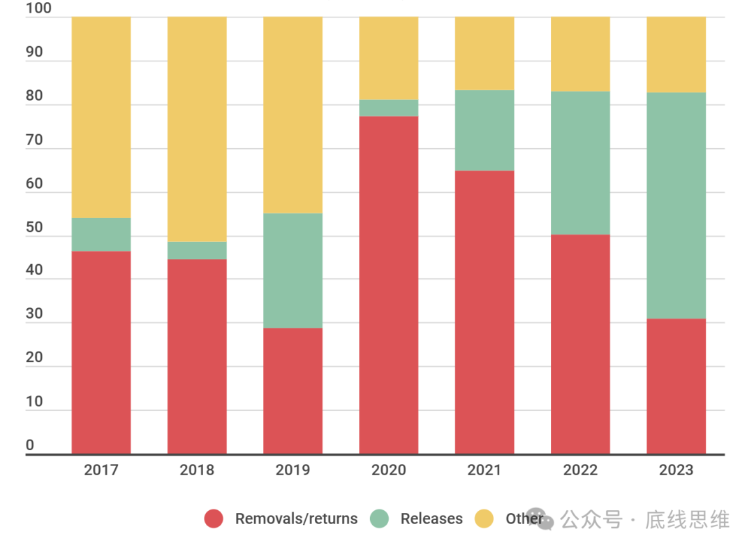 "美国的伤痛"，特朗普能用4年治愈？-第6张图片