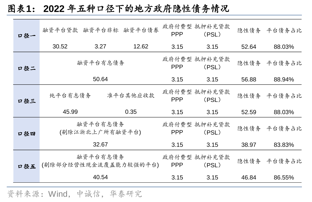 华泰证券: 化债思路的底层逻辑更多体现“托底防风险”，而非“强刺激”思路，下一步增量财政政策值得期待-第1张图片