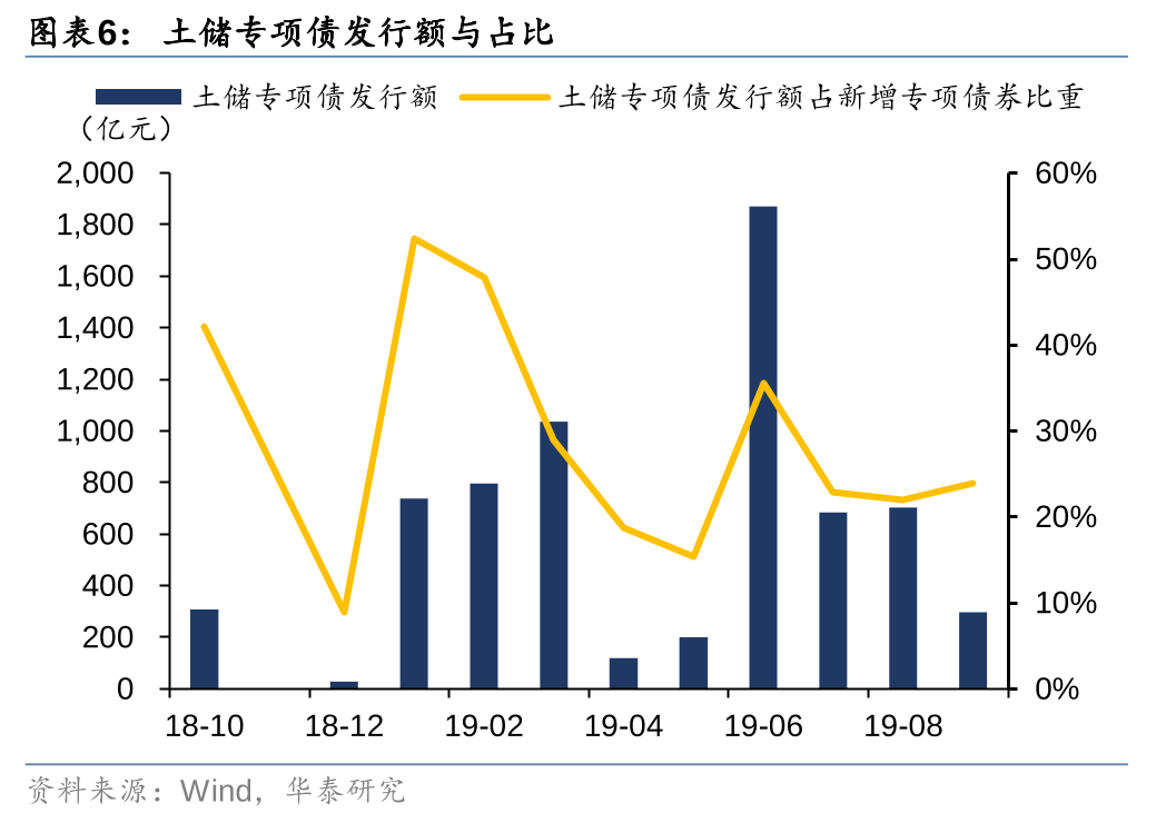 华泰证券: 化债思路的底层逻辑更多体现“托底防风险”，而非“强刺激”思路，下一步增量财政政策值得期待-第6张图片
