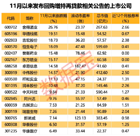 “中字头”重组大消息，中国动力披露重组预案周一复牌！新增超30家，最新回购增持再贷款名单出炉-第2张图片