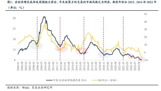 东吴策略：年末估值切换行情值得期待 关注四大方向-第1张图片