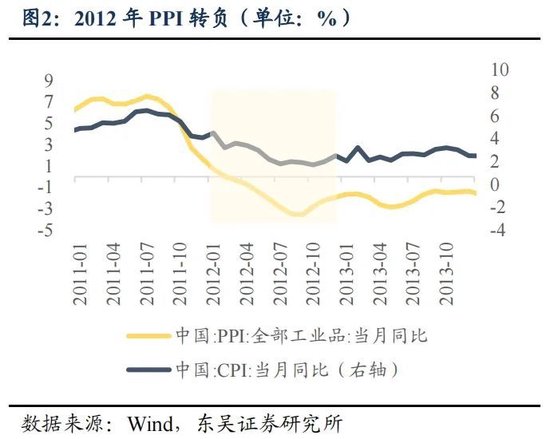 东吴策略：年末估值切换行情值得期待 关注四大方向-第2张图片