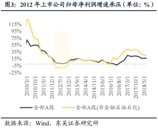 东吴策略：年末估值切换行情值得期待 关注四大方向-第3张图片