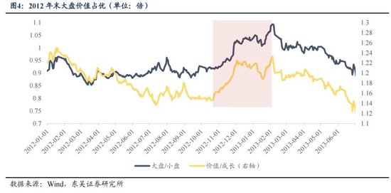 东吴策略：年末估值切换行情值得期待 关注四大方向-第4张图片