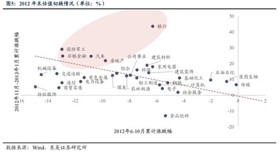 东吴策略：年末估值切换行情值得期待 关注四大方向-第5张图片