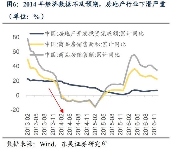 东吴策略：年末估值切换行情值得期待 关注四大方向-第6张图片