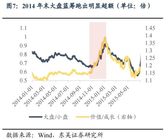 东吴策略：年末估值切换行情值得期待 关注四大方向-第7张图片