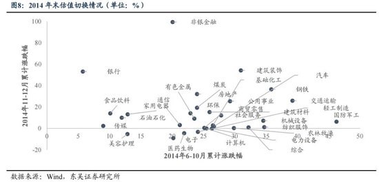 东吴策略：年末估值切换行情值得期待 关注四大方向-第8张图片