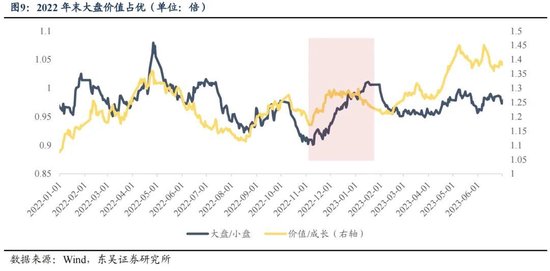 东吴策略：年末估值切换行情值得期待 关注四大方向-第9张图片
