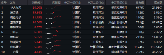 10万亿级政策利好落地！A股后市怎么走？-第2张图片