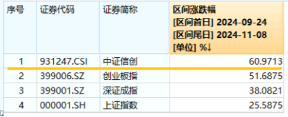 10万亿级政策利好落地！A股后市怎么走？-第4张图片
