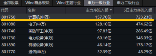 10万亿级政策利好落地！A股后市怎么走？-第5张图片