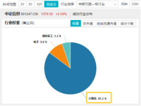 10万亿级政策利好落地！A股后市怎么走？-第6张图片