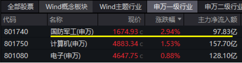 10万亿级政策利好落地！A股后市怎么走？-第8张图片