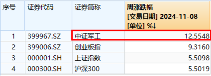 10万亿级政策利好落地！A股后市怎么走？-第10张图片