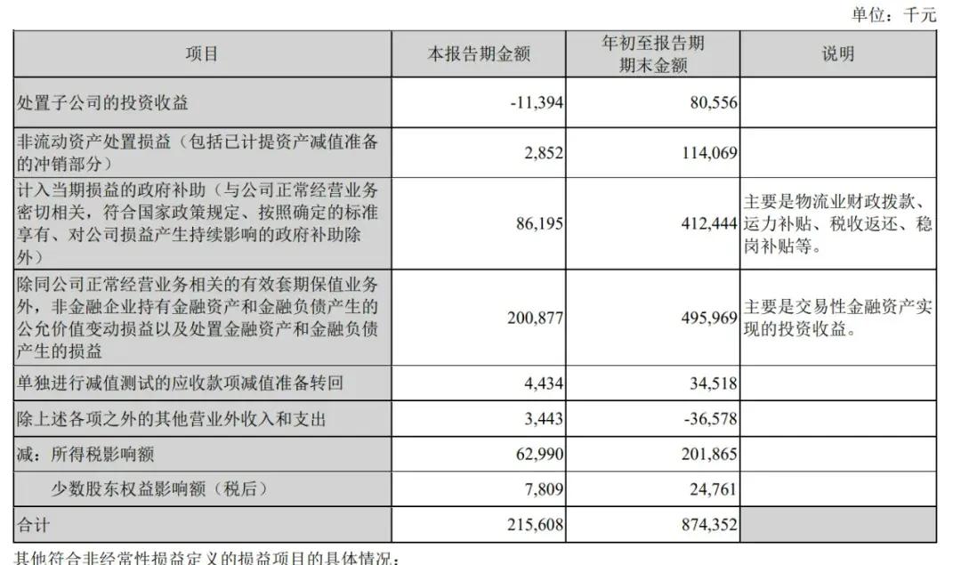 顺丰控股通过上市聆讯：前三季度营收2069亿，王卫身价超千亿-第5张图片