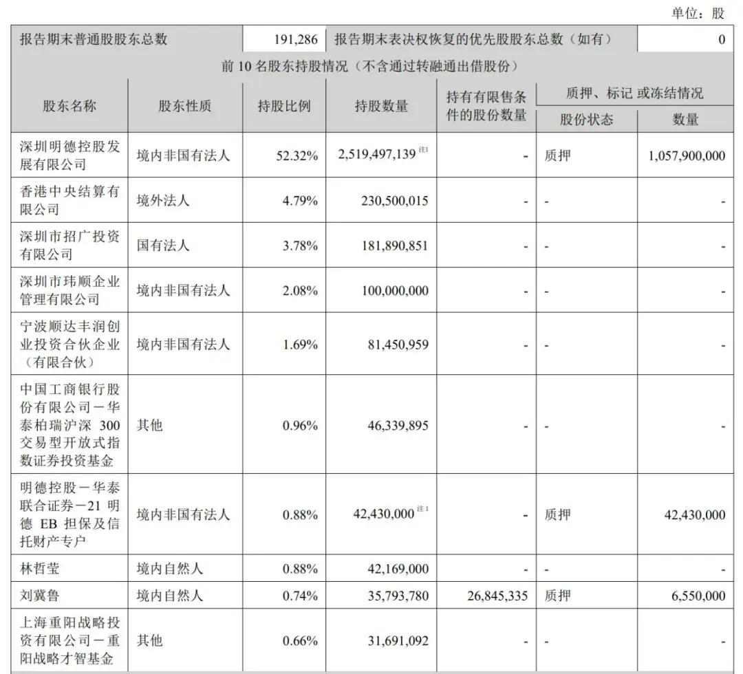 顺丰控股通过上市聆讯：前三季度营收2069亿，王卫身价超千亿-第7张图片
