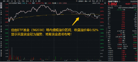 6万亿元！近年力度最大化债举措通过！信创ETF基金（562030）最高涨超5.6%斩获日线5连阳，华大九天等3股涨停-第2张图片