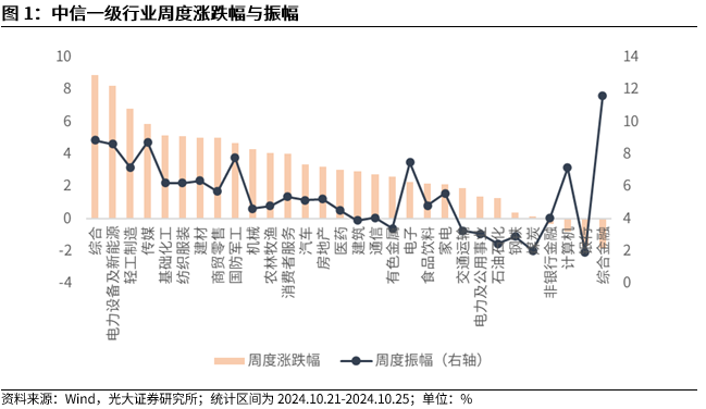 【光大金工】上涨斜率或改变，密切关注量能变化——金融工程市场跟踪周报20241110-第2张图片