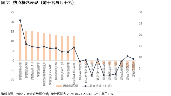 【光大金工】上涨斜率或改变，密切关注量能变化——金融工程市场跟踪周报20241110-第3张图片