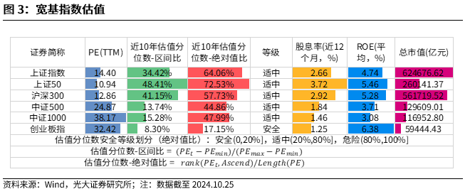 【光大金工】上涨斜率或改变，密切关注量能变化——金融工程市场跟踪周报20241110-第4张图片