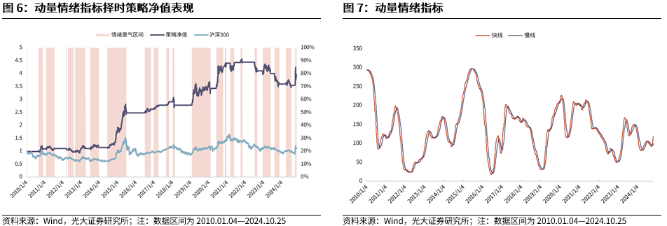 【光大金工】上涨斜率或改变，密切关注量能变化——金融工程市场跟踪周报20241110-第8张图片