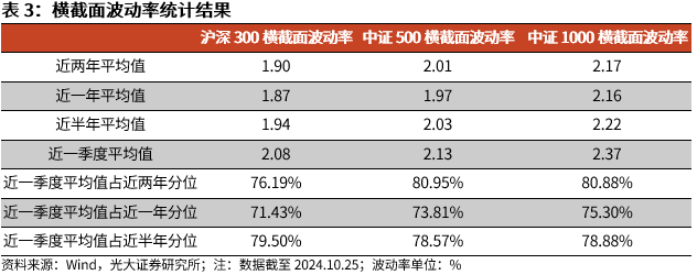 【光大金工】上涨斜率或改变，密切关注量能变化——金融工程市场跟踪周报20241110-第11张图片