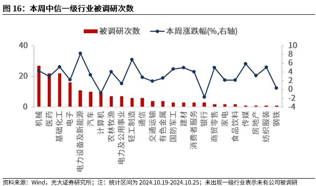 【光大金工】上涨斜率或改变，密切关注量能变化——金融工程市场跟踪周报20241110-第14张图片