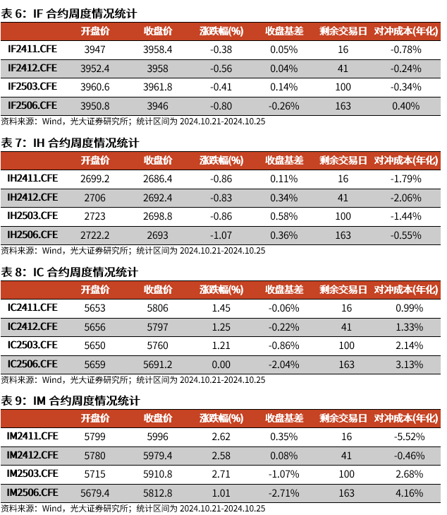【光大金工】上涨斜率或改变，密切关注量能变化——金融工程市场跟踪周报20241110-第16张图片
