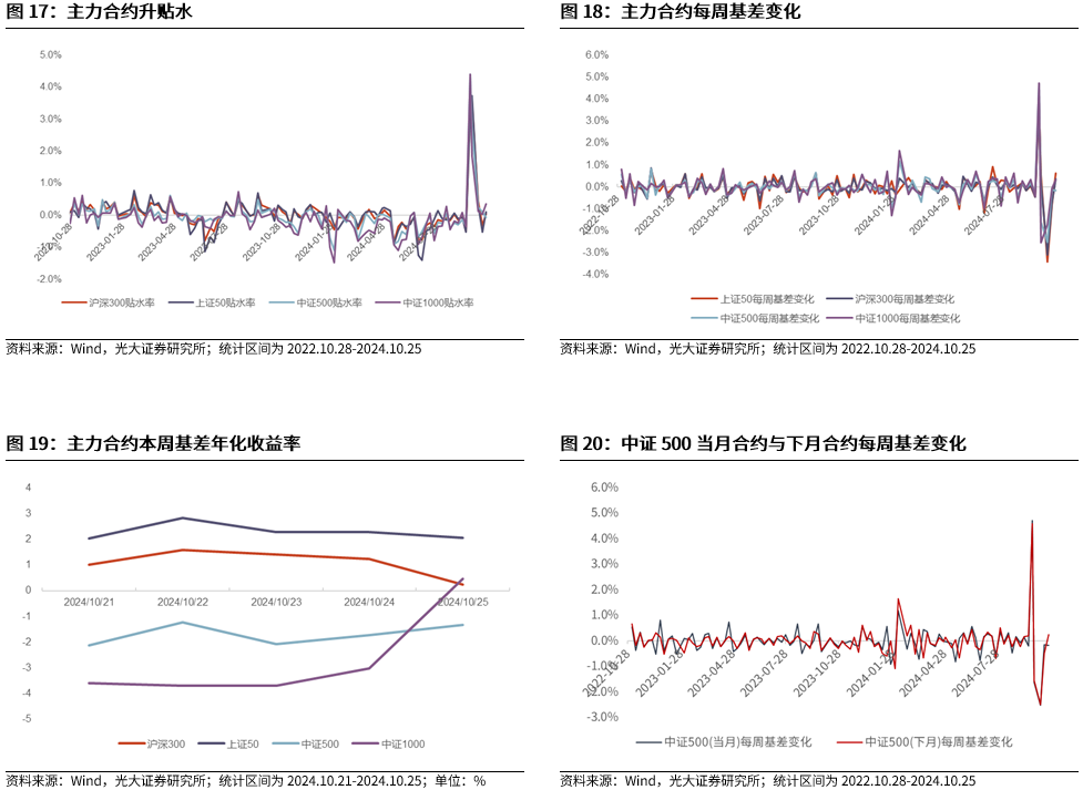 【光大金工】上涨斜率或改变，密切关注量能变化——金融工程市场跟踪周报20241110-第17张图片