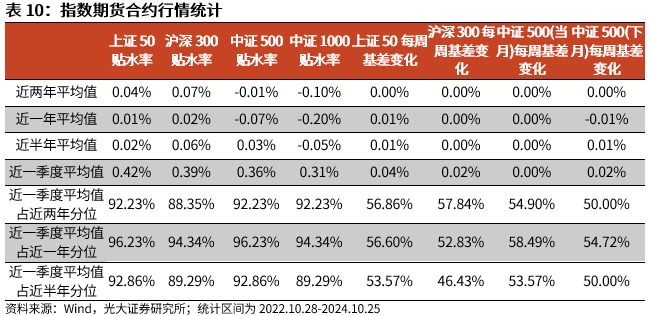 【光大金工】上涨斜率或改变，密切关注量能变化——金融工程市场跟踪周报20241110-第18张图片