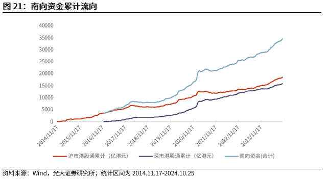 【光大金工】上涨斜率或改变，密切关注量能变化——金融工程市场跟踪周报20241110-第19张图片