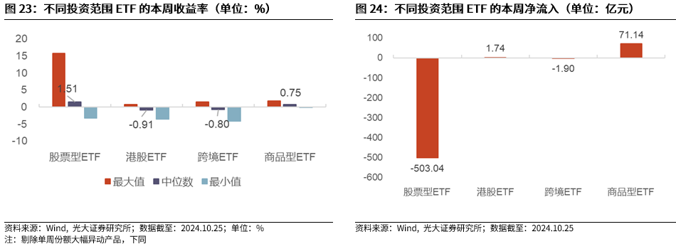 【光大金工】上涨斜率或改变，密切关注量能变化——金融工程市场跟踪周报20241110-第21张图片