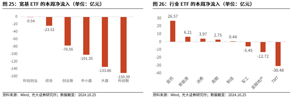 【光大金工】上涨斜率或改变，密切关注量能变化——金融工程市场跟踪周报20241110-第22张图片
