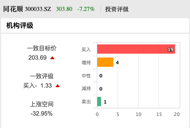 股价创新高！同花顺大股东出手，拟减持-第3张图片
