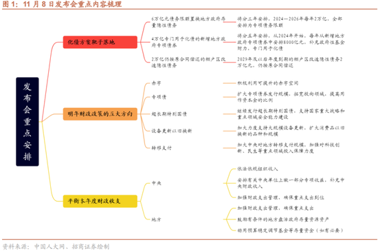 招商策略：本轮化债力度超预期-第1张图片