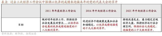 招商策略：本轮化债力度超预期-第3张图片