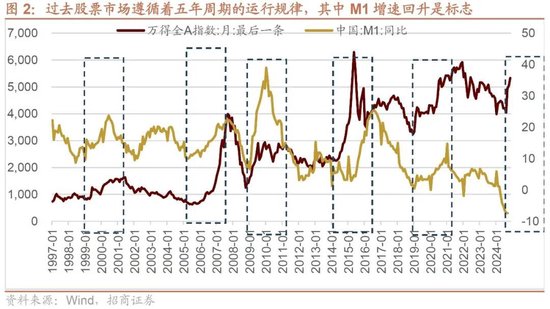 招商策略：本轮化债力度超预期-第4张图片