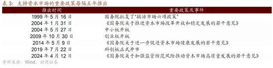 招商策略：本轮化债力度超预期-第5张图片