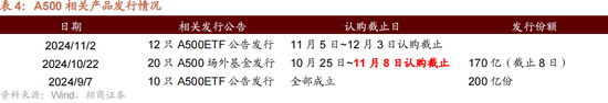 招商策略：本轮化债力度超预期-第7张图片