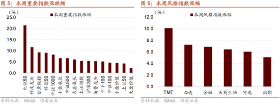 招商策略：本轮化债力度超预期-第9张图片
