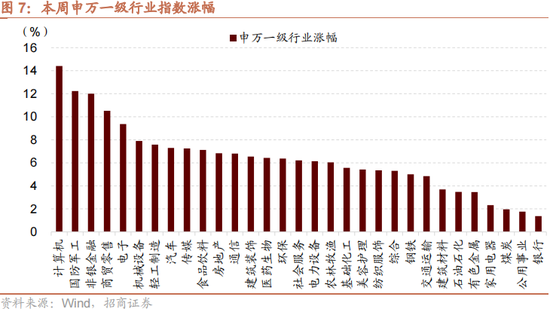 招商策略：本轮化债力度超预期-第10张图片