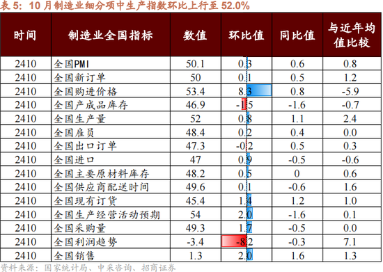 招商策略：本轮化债力度超预期-第12张图片