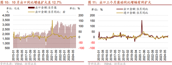 招商策略：本轮化债力度超预期-第13张图片