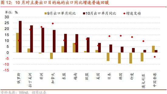 招商策略：本轮化债力度超预期-第14张图片