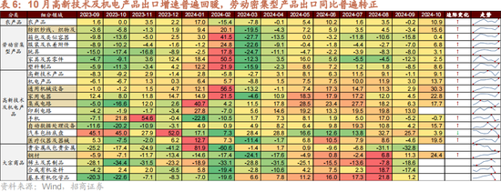 招商策略：本轮化债力度超预期-第15张图片
